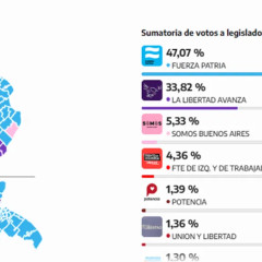 Elecciones en la provincia de Buenos Aires