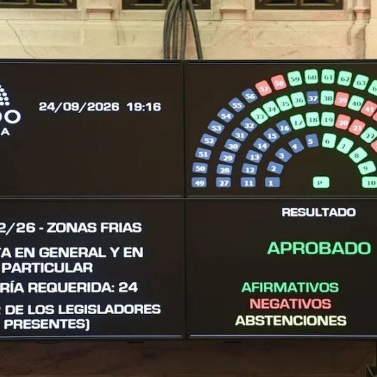 El Senado convirtió en ley el recorte de subsidios al gas en las zonas frías