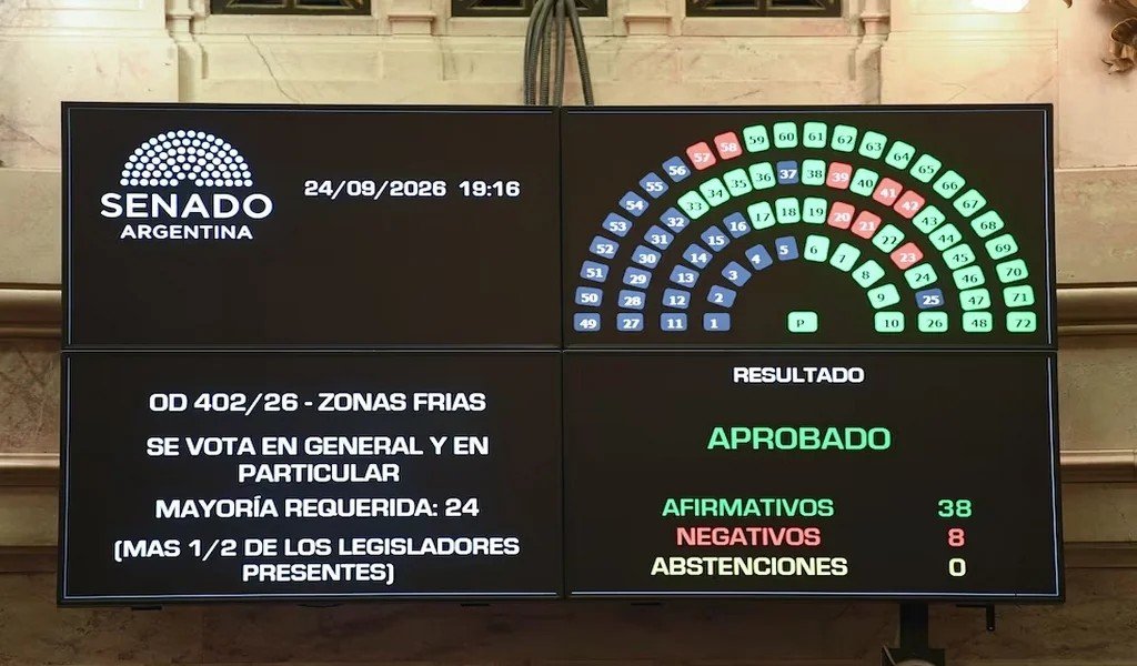 El Senado convirtió en ley el recorte de subsidios al gas en las zonas frías